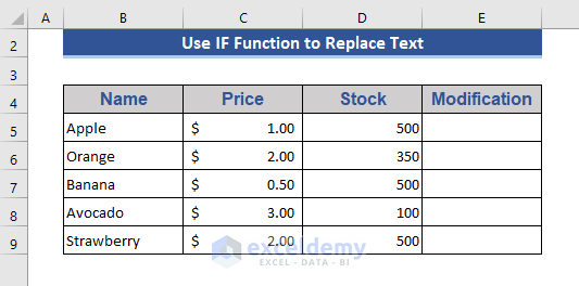 Use of IF Function to Replace Text of a Cell