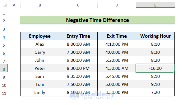 Calculate and Display Negative Time Difference in Excel