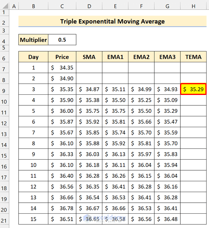 Triple Exponential Moving Average in Excel