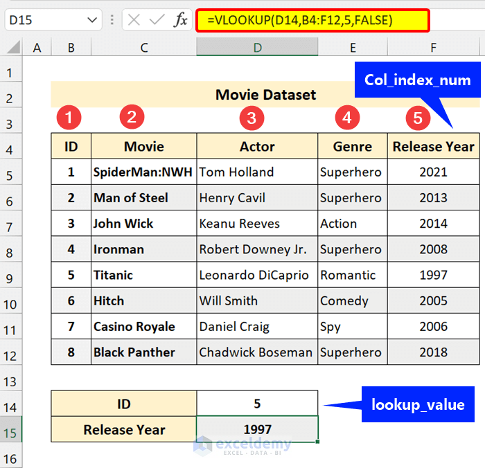 Know About Column Index Number of VLOOKUP