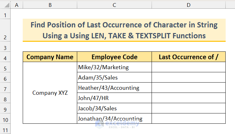 1. Sample Dataset to find the last occurrence of character in string
