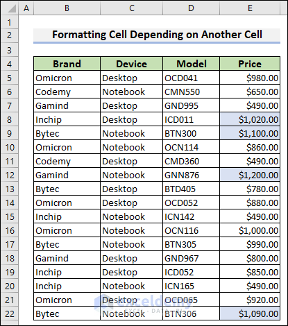 11-Formatting the cells which are greater than $1,000.00