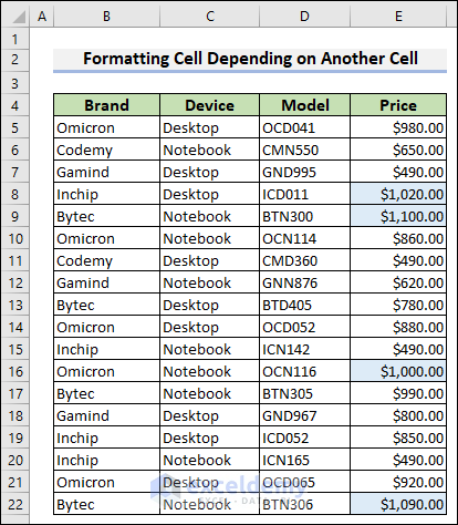 14-Highlighting cells whose values are greater than or equal to $1,000.00