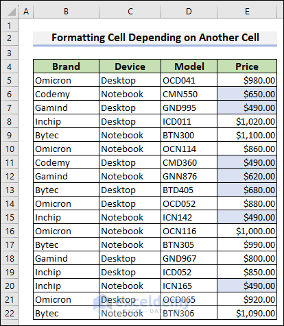 17-Formatting cells whose values are less than $700.00