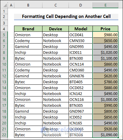 23-Formatting those cells whose values are between $600.00 and $1,000.00