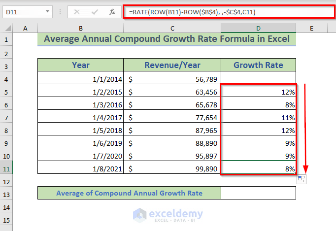 Average Annual Compound Growth Rate Formula in Excel