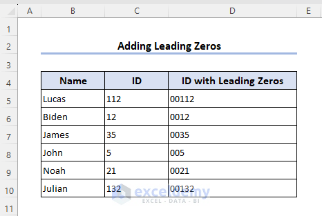Overview of how to add leading zeros in Excel text format