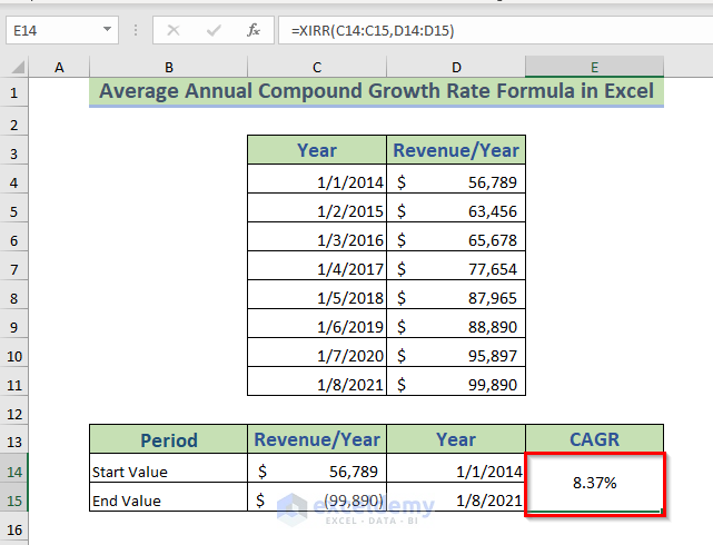 Compound Average Excel Formula to Calculate Average Annual Compound Growth Rate