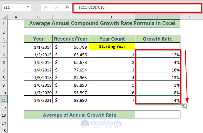 Average Annual Growth Rate Formula in Excel