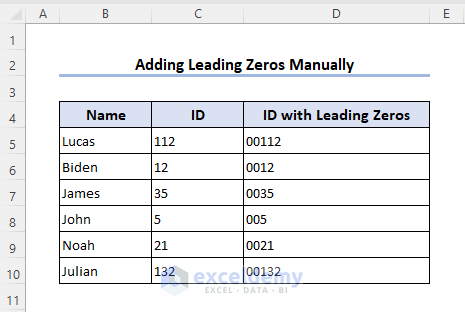 Leading zeros manually added in dataset
