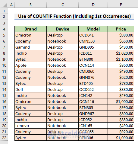 53-Formatting the duplicate cells including the first occurrences