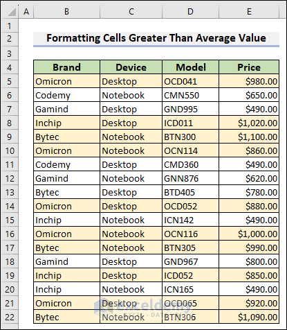 62-Format the rows in which the price of the products is greater than the average