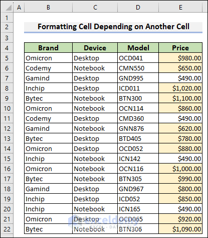 8-Formatting the cells which are not equal to $490.00