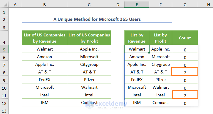 excel count duplicates in two columns A Unique Method for Microsoft 365 Users