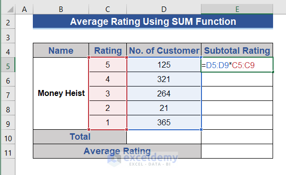 Calculate Average Rating Using Multiplication and SUM function