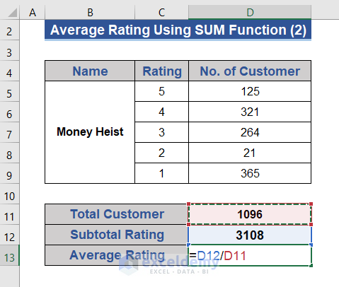 Average Rating Applying Excel SUM Function Multiple Times