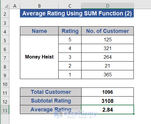 Average Rating Applying Excel SUM Function Multiple Times