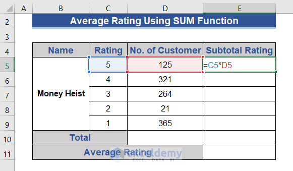 Calculate Average Rating Using Multiplication and SUM function