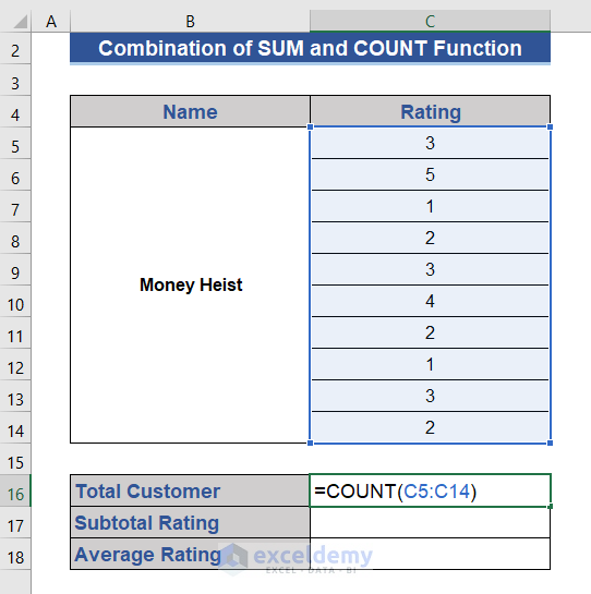 SUM and COUNT Function for Average Rating in Excel