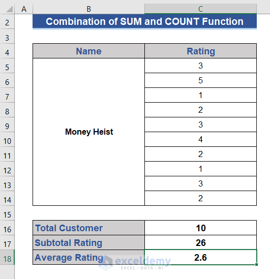 SUM and COUNT Function for Average Rating in Excel