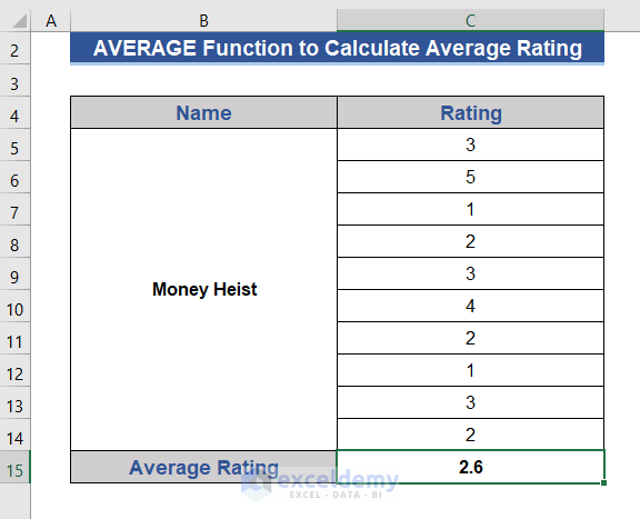 Insert AVERAGE Function to Calculate Average Rating