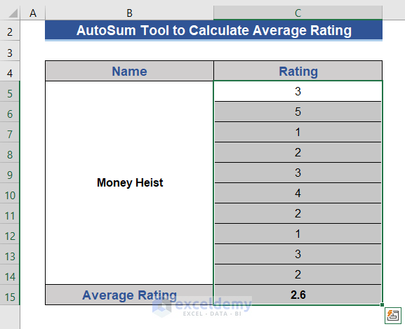 Apply Excel AutoSum Tool to Determine Average Rating