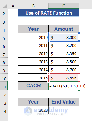Excel RATE Function to Calculate CAGR and End Value