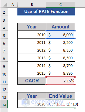 Excel RATE Function to Calculate CAGR and End Value