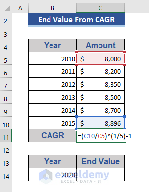 Use Simple Formula to Calculate End Value from CAGR