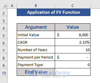 Apply Excel FV Function to Calculate the End Value from CAGR