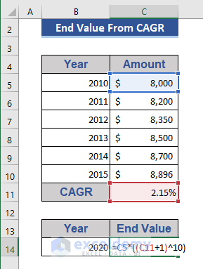 Use Simple Formula to Calculate End Value from CAGR