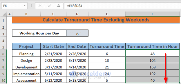 Calculate turnaround time in excel excluding weekends