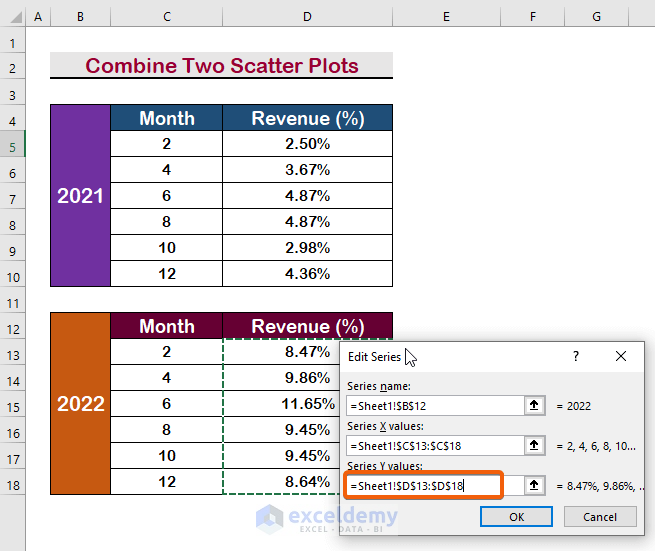 Steps to Combine Two Scatter Plots in Excel
