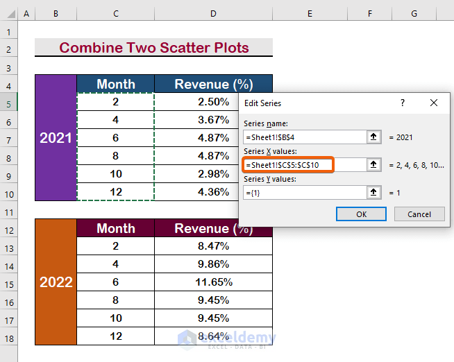 Steps to Combine Two Scatter Plots in Excel