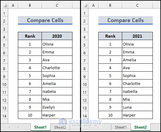 excel-formula-to-compare-two-cells-in-different-sheets-exceldemy
