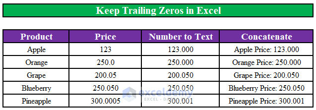 Convert Number to Text Keep Trailing Zeros in Excel