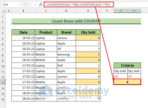 How to Count Rows with Multiple Criteria in Excel (6 Methods)