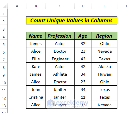 Count Unique Values in Multiple Columns 