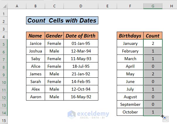 Count cells with birthdates