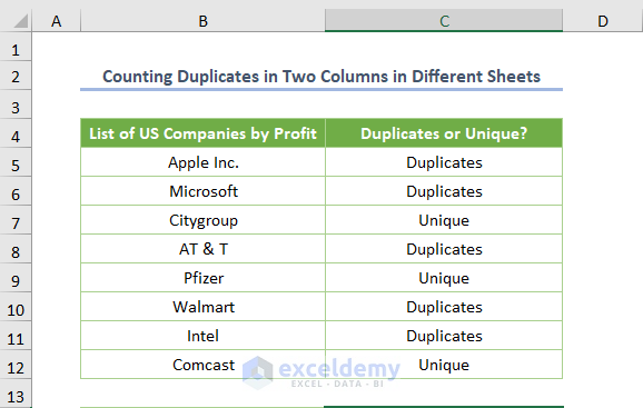 excel count duplicates in two columns Counting Duplicates in Two Columns in Different Sheets