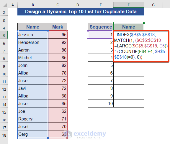 Design a Dynamic Top 10 List for Duplicate Data