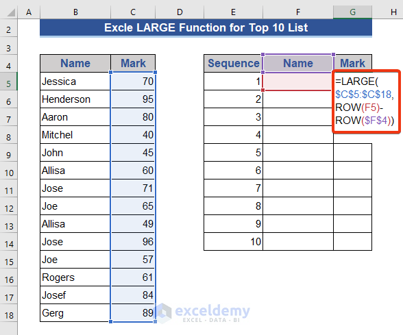 Excel LARGE Function to Create a Top 10 List