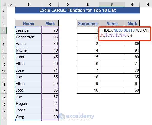 Excel LARGE Function to Create a Top 10 List