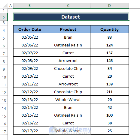 Dataset 2-Convert Columns to Rows in Excel Based on Cell Value