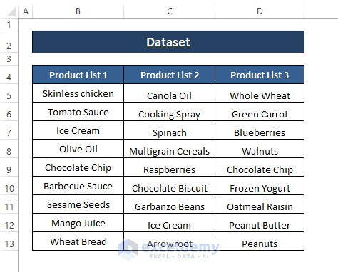 Dataset-Excel Dependent Drop Down List with Spaces
