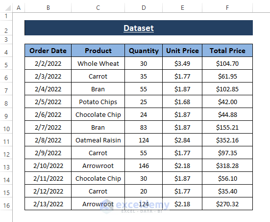 Dataset-Select Cells With Certain Value in Excel
