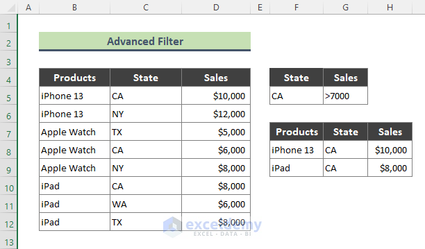 What is Advanced Filter in Excel
