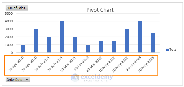 Excel Change Date Format in a Pivot Table’s Chart