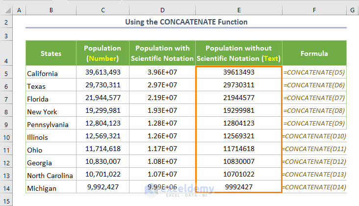 Excel Convert Number to Text without Scientific Notation Applying the CONCATENATE Function