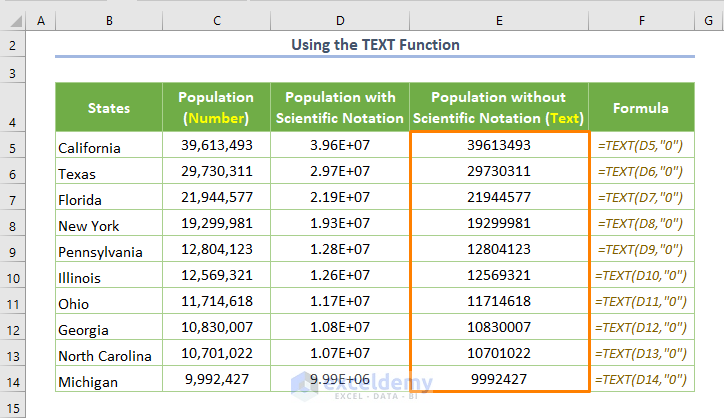 Excel Convert Number to Text without Scientific Notation Using the TEXT Function